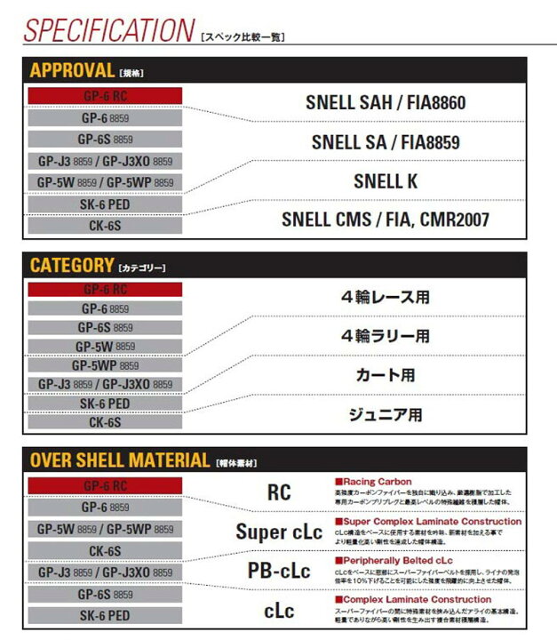 楽天市場】【 サイズ S / カラー 白 】 アライ ヘルメット GP-J3 8859 四輪車ラリー用 FIA8859規格ヘルメット (Arai  HELMET) : KAZOON カー用品 楽天市場店