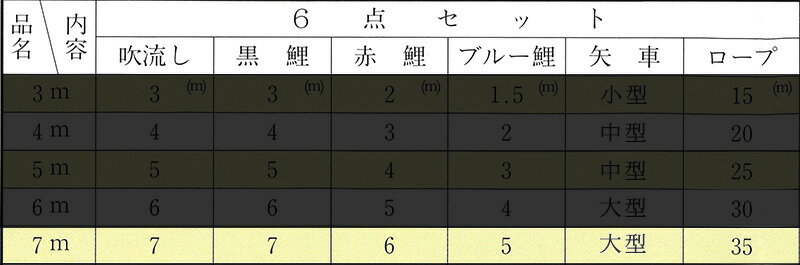 楽天市場】こいのぼり 旭鯉 鯉のぼり 庭園用 7m 6点セット 