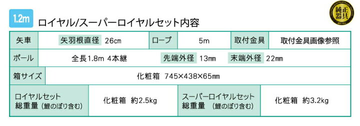 楽天市場】【4/13セール】先着クーポン+最大P7倍【創業100周年記念SALE 