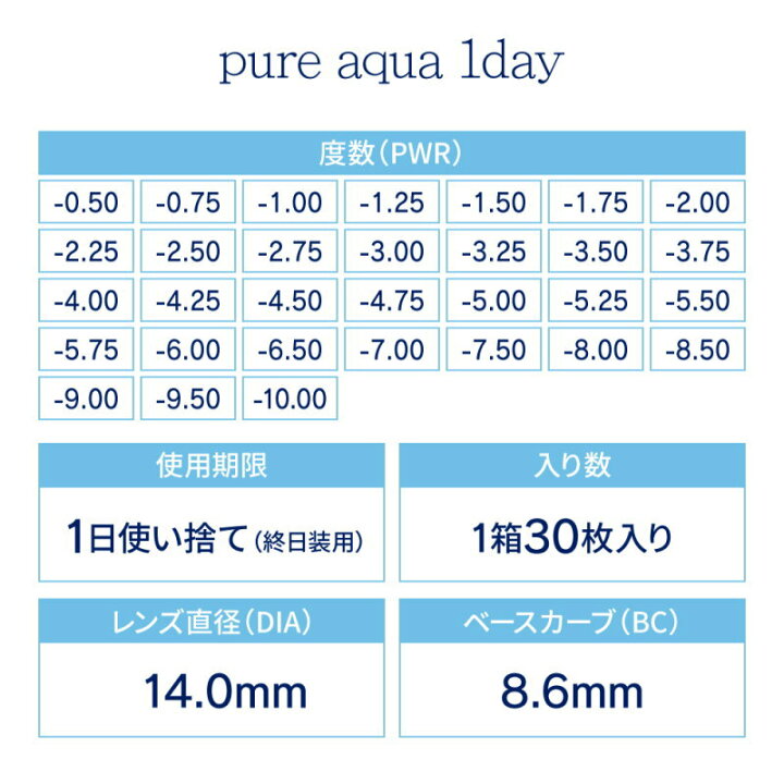 楽天市場】ピュアアクアワンデー by ゼル 1箱30枚入り ソフトコンタクトレンズ 1日使い捨て Pure aqua 1day by ZERU. なめらかなつけ心地 型崩れしにくく、つけ外ししやすい、初心者オススメ (コンタクトレンズ ワンデー) コンタクトレンズ 1日使い捨て : 1-D ROYAL 楽天市場】ピュアアクアワンデー by ゼル 1箱30枚入り ソフトコンタクトレンズ 1日使い捨て Pure aqua 1day by ZERU. なめらかなつけ心地 型崩れしにくく、つけ外ししやすい、初心者オススメ (コンタクトレンズ ワンデー) コンタクトレンズ 1日使い捨て : 1-D ROYAL
