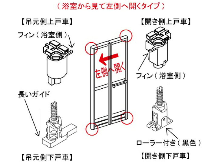 楽天市場】YKK ap サニセーフⅡ（2）折戸 Sタイプ 戸車4個セット 