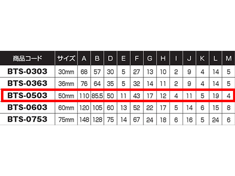 楽天市場】ベアリング入 真鍮戸車 ヨコヅナ BTS-0503 50mm 袖平型