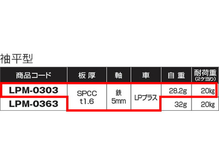 楽天市場】LP戸車プラス ヨコヅナ LPM-0303 袖平型 30mm 鉄枠【メーカー取り寄せ品】 : 網戸サッシ部品窓の専門店 楽天市場】LP戸車プラス ヨコヅナ LPM-0303 袖平型 30mm 鉄枠【メーカー取り寄せ品】 : 網戸サッシ部品窓の専門店