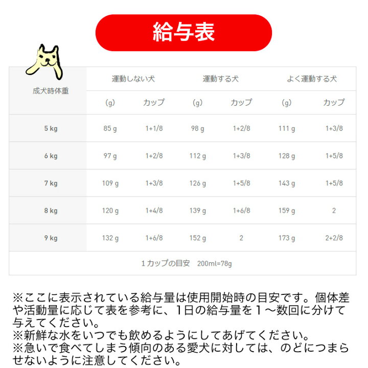 楽天市場】【LINE登録で500円クーポン！】【お得な2個セット】ロイヤル 