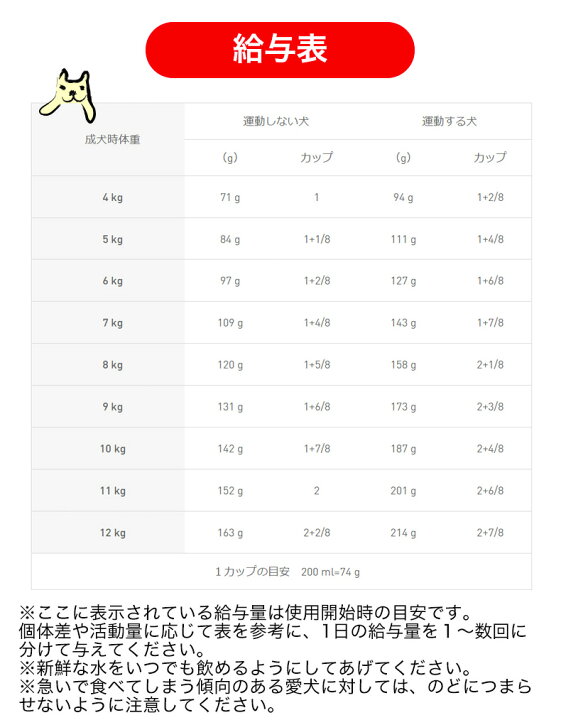楽天市場】【LINE登録で200円クーポン！】【お得な2個セット】ロイヤル 