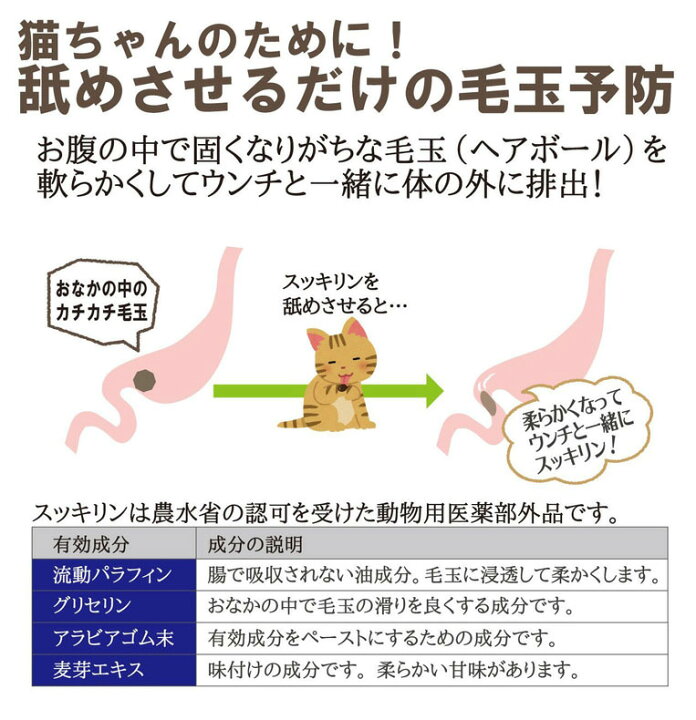 楽天市場 現代製薬 スッキリン 50g 毛玉ケア 猫 換毛期 抜け毛 吐き戻し対策 ヘアボールケア 毛玉対策 ねこ W Pcパウチ Rc2104 モコペット