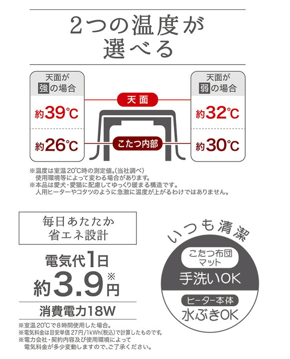 楽天市場 ペティオ Petio カラダ全体をあたためるペットのための電気こたつ 犬猫用品 あったか用品 犬 猫 ヒーター あったか 冬用 防寒 W 00 00 Rc24 モコペット