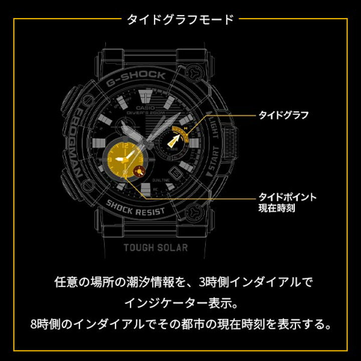 gwfa10001ajf