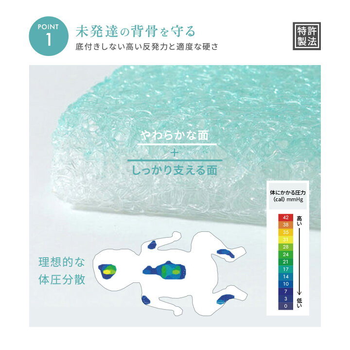 楽天市場】ベビー専用マットレス LOOP SLEEP(ループスリープ) マット 