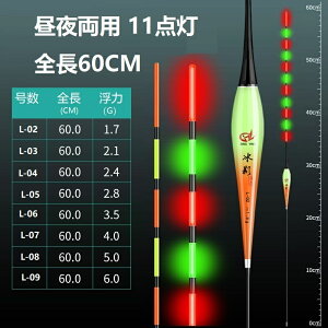 y11_ dCEL 60CMz闼p PxLEDځIւ畂EiC^[ELExϋvQIdrt}ŏS҂ȒPZbg 킸FQIPx11_LEDڂ̓dCEL