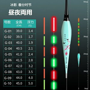 y9_ dCEL 40CMz1{ނ蕂 闼p PxLEDځIւ畂EiC^[ELExϋvQIdrt}ŏS҂ȒPZbg Px9_LEDځI킸