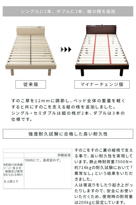 楽天市場】コンセント付き すのこベッド マットレス付 シングル 頑丈 シンプル 高さ調整 ポケットコイル 高密度【送料無料】〔A〕木製 フロア ローベッド ブックシェルフ 2口コンセント 宮付き すのこ ベッド : 19家具 楽天市場】コンセント付き すのこベッド マットレス付 シングル 頑丈 シンプル 高さ調整 ポケットコイル 高密度【送料無料】〔A〕木製 フロア ローベッド ブックシェルフ 2口コンセント 宮付き すのこ ベッド : 19家具