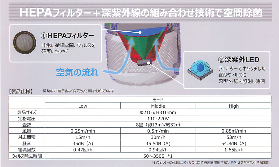 豊田合成　UV除菌装置　TG009-CA00A