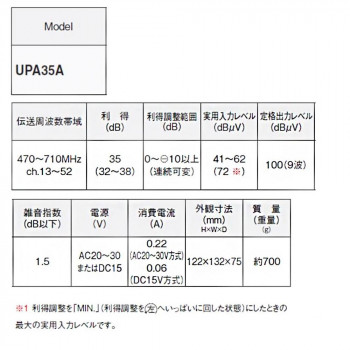 大阪値下げ 【ポイント20倍】マスプロ電工 UHFプリアンプ(前置増幅器