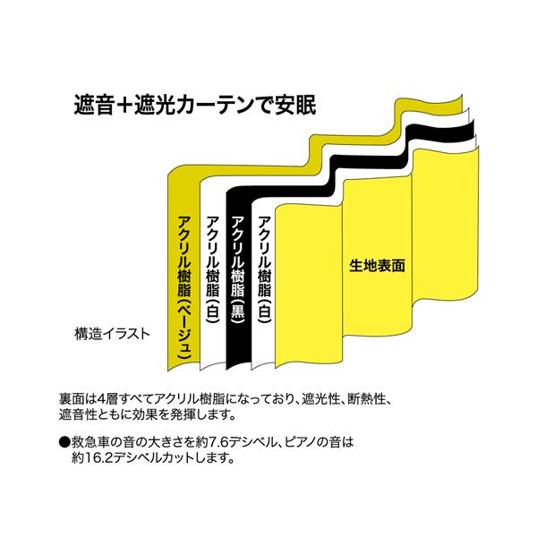 楽天市場】【クーポン配布中】日本製 1級遮光 形状記憶 遮熱 遮音 