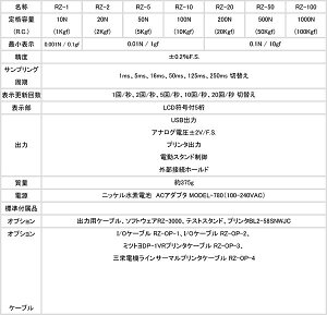 アイコーエンジニアリング(AIKOH)デジタルフォースゲージRZ-5【50N(2KGF)】