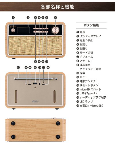 ワイヤレススピーカーClassicaPremiumクラシカプレミアムBluetoothスピーカーワイドFM対応インテリアラジオ