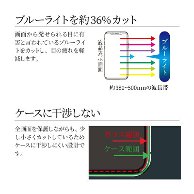 iPhoneXSMaxガラスフィルム「GLASSPREMIUMFILM」平面オールガラスブラック/高光沢/ブルーライトカット/0.33mm