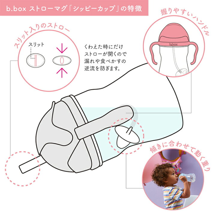 楽天市場】シッピーカップ b box b-box bbox 公式認定ショップ BBOX 