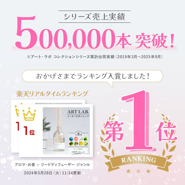 11円 着後レビューで 送料無料 リードディフューザー アートラボコレクション Albd 005 Fresh Green 11円 着後レビューで 送料無料 リードディフューザー アートラボコレクション Albd 005 Fresh Green