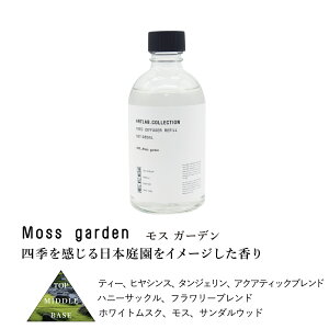 y[J[z[hfBt[U[tB / ARTLAB.COLLECTION A[g{RNV [tOX A}fBt[U[y[J[z