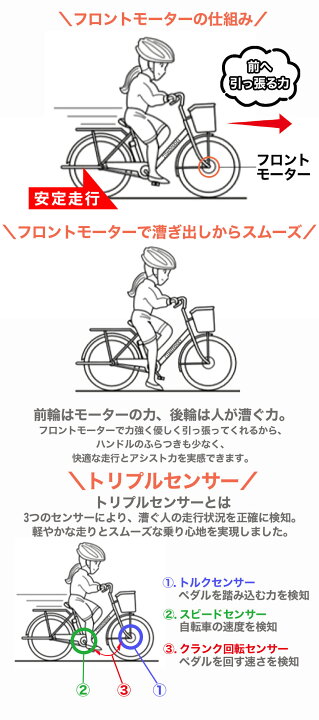 楽天市場】【☆15日限定☆ポイント5倍対象車種☆最大39倍】 電動自転車 