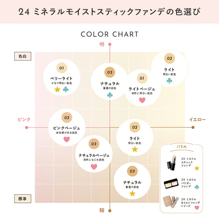 楽天市場】【24hコスメ公式】 24 ミネラルモイストスティックファンデ  