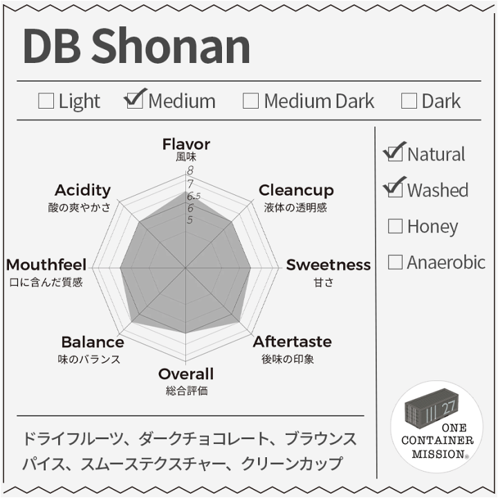 risou no Coffee 3箱セット ドリップパック一覧 - RITARU COFFEE ONLINE STORE