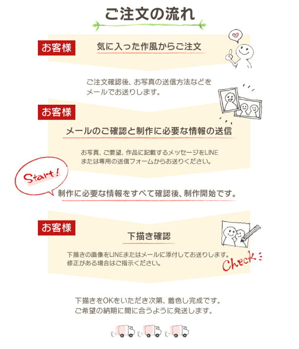 楽天市場】金婚式 銀婚式 結婚記念日 依頼 写真から 似顔絵 受章記念 