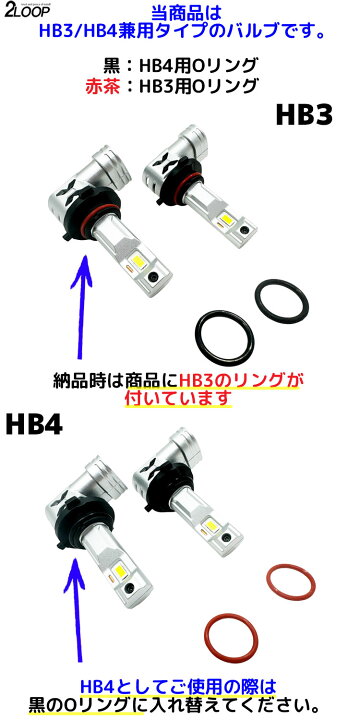 楽天市場】HB3 HB4 LED ヘッドライト バルブ GLD ハロゲン同等サイズ 2 