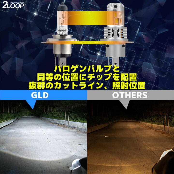 楽天市場】ステラ RN1 RN2 H18.6〜 H4 LED ヘッドライト バルブ 