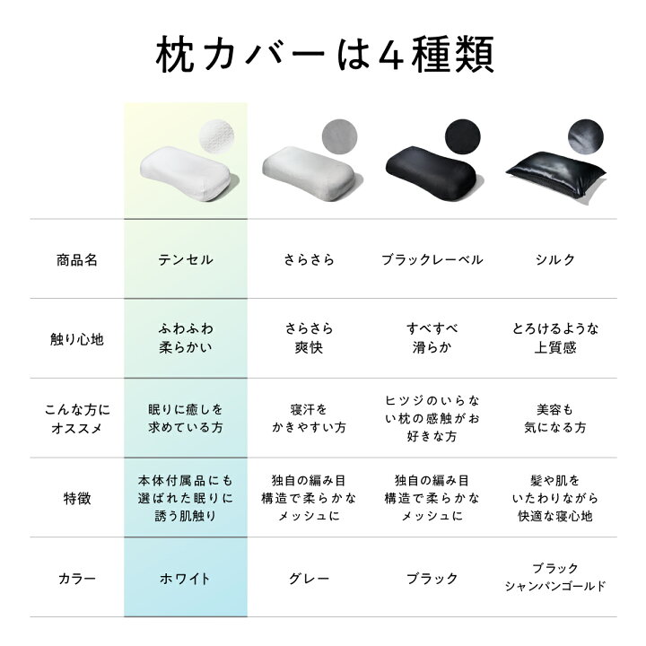 楽天市場】【10%OFF+最大2000円OFFクーポン】 枕カバー ヒツジの 