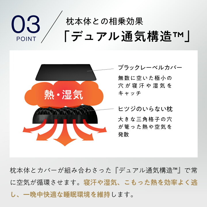 楽天市場】【LINE500円OFFクーポン】 枕カバー ヒツジのいらない枕  