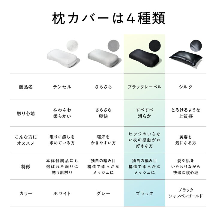 楽天市場】【LINE500円OFFクーポン】 枕カバー ヒツジのいらない枕 