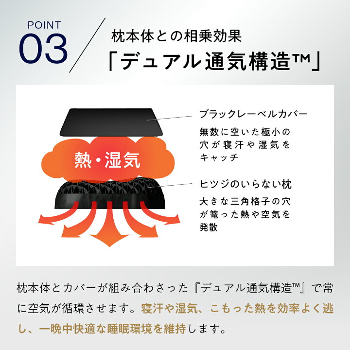 楽天市場】【LINE500円OFFクーポン】 枕カバー ヒツジのいらない枕 