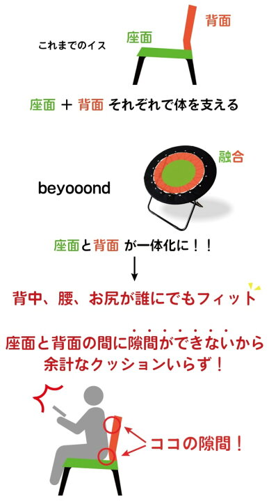楽天市場】【LINE500円OFFクーポン】 ハンモックチェア ネット 