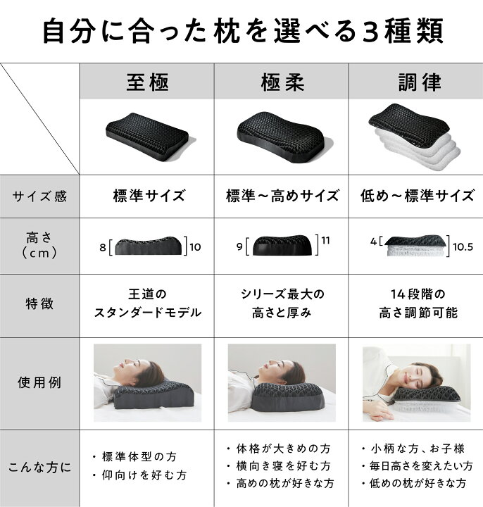 楽天市場】【LINE500円OFFクーポン】 枕 枕カバー 付 ヒツジのいらない 