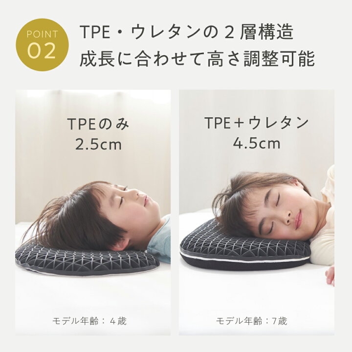 楽天市場】【最大19,000円OFFクーポン】 子供 枕 低め 低い枕 子ヒツジ 