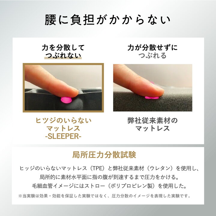 楽天市場】【LINE500円OFFクーポン】 マットレス 高反発 カバー付 TPE 