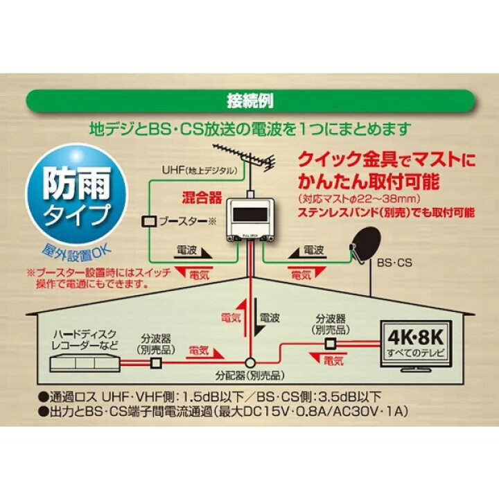 希望者のみラッピング無料 日本アンテナ 屋外用bs Uhf混合器 Meuv Riosmauricio Com