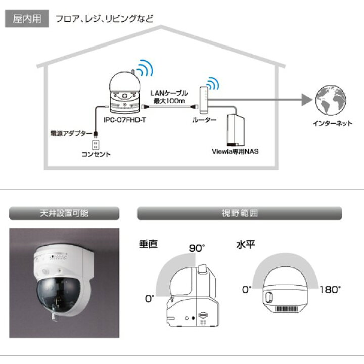 楽天市場】ソリッドカメラ ワイヤレスセキュリティカメラ パン・チルト 