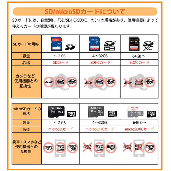 サンディスク microSDXCカード 256GB Ultra class10 UHS-1 A1 120MB 【在庫僅少】 s SanDisk  スイッチ推奨 microSDカード 海外リテール SDSQUA4-256G-GN6MN Nintendo マイクロSD Switch