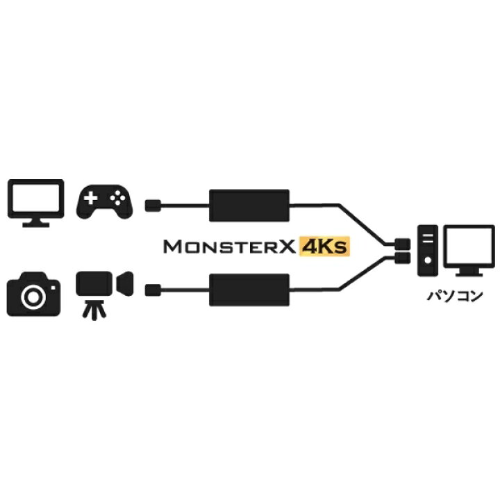 エスケイネット MonsterX 4Ks 4K高解像度対 パソコン