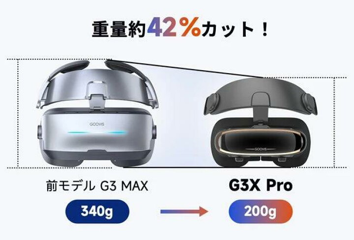 楽天市場】GOOVIS G3X Pro ヘッドマウントディスプレイ HMD 200g 軽量 
