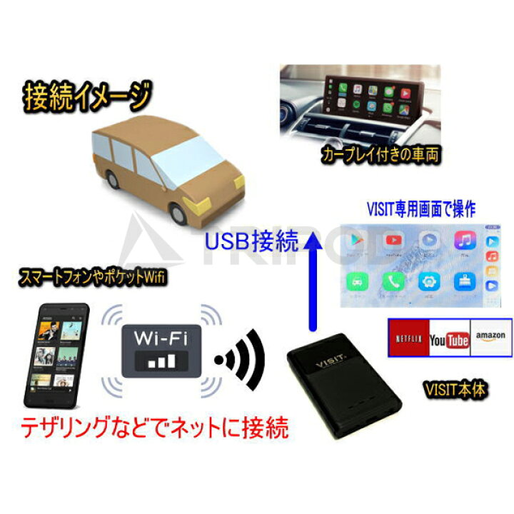 楽天市場】ELA-V13 VISIT 純正Apple CarPlay搭載車両で動画アプリの 