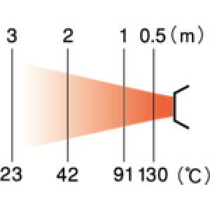 ORION II WFbgq[^[(EV[Y) (1) iԁFHPE310L