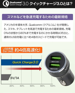USB2ポートカーチャージャー高出力6.0AKerseequick
