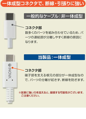 USBタイプCtoCケーブルUSBPowerDeliveryパワーデリバリー対応充電通信USB2.0ケーブル急速充電OK1mMacBookiPadPro最新スマホタブレットアイコス任天堂スイッチなどのゲーム機の充電にも!