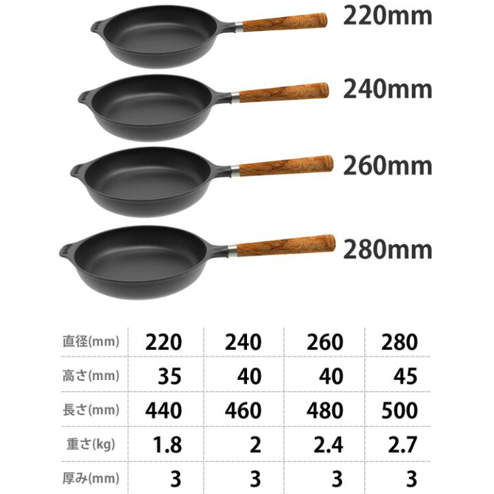 楽天市場】manoli 鋳鉄フライパン 280mm 取っ手が取れるフライパン お 