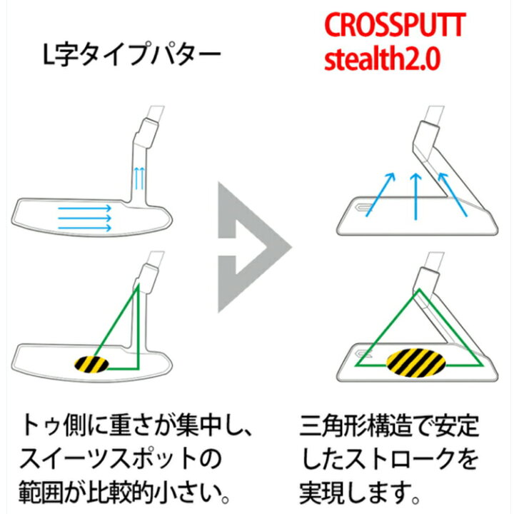 楽天市場】【公式】CROSSPUTT クロスパット Edge2.0 エッジ2.0 公式 